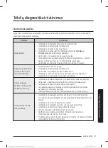 Preview for 452 page of Samsung WW80T304MBW/LE User Manual