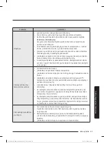 Preview for 454 page of Samsung WW80T304MBW/LE User Manual