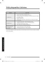 Preview for 455 page of Samsung WW80T304MBW/LE User Manual