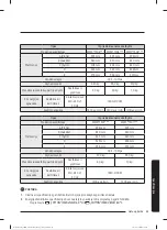 Preview for 460 page of Samsung WW80T304MBW/LE User Manual