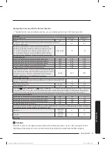 Preview for 462 page of Samsung WW80T304MBW/LE User Manual