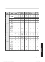 Preview for 466 page of Samsung WW80T304MBW/LE User Manual