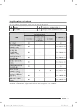 Preview for 506 page of Samsung WW80T304MBW/LE User Manual