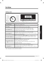 Preview for 510 page of Samsung WW80T304MBW/LE User Manual