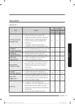 Preview for 512 page of Samsung WW80T304MBW/LE User Manual