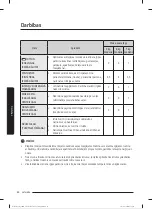 Preview for 513 page of Samsung WW80T304MBW/LE User Manual