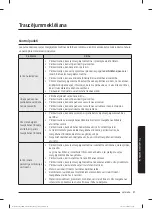 Preview for 520 page of Samsung WW80T304MBW/LE User Manual