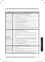 Preview for 522 page of Samsung WW80T304MBW/LE User Manual