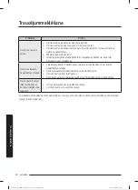 Preview for 523 page of Samsung WW80T304MBW/LE User Manual