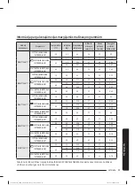 Preview for 532 page of Samsung WW80T304MBW/LE User Manual