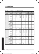 Preview for 533 page of Samsung WW80T304MBW/LE User Manual