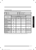 Preview for 574 page of Samsung WW80T304MBW/LE User Manual