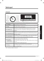 Preview for 578 page of Samsung WW80T304MBW/LE User Manual