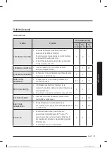 Preview for 580 page of Samsung WW80T304MBW/LE User Manual