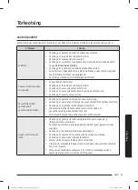 Preview for 588 page of Samsung WW80T304MBW/LE User Manual