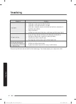 Preview for 591 page of Samsung WW80T304MBW/LE User Manual