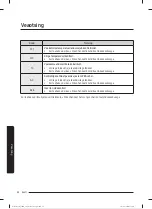 Preview for 593 page of Samsung WW80T304MBW/LE User Manual