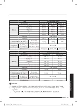 Preview for 596 page of Samsung WW80T304MBW/LE User Manual