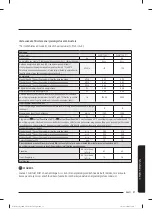 Preview for 598 page of Samsung WW80T304MBW/LE User Manual