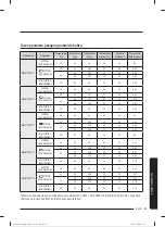 Preview for 600 page of Samsung WW80T304MBW/LE User Manual