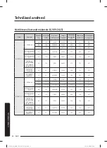 Preview for 601 page of Samsung WW80T304MBW/LE User Manual