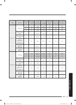 Preview for 602 page of Samsung WW80T304MBW/LE User Manual