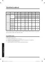 Preview for 603 page of Samsung WW80T304MBW/LE User Manual