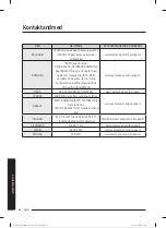 Preview for 605 page of Samsung WW80T304MBW/LE User Manual