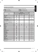 Предварительный просмотр 31 страницы Samsung WW80T534ATW/S2 User Manual