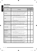 Предварительный просмотр 38 страницы Samsung WW80T534ATW/S2 User Manual