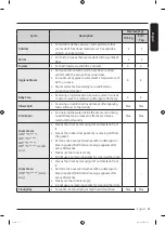 Предварительный просмотр 39 страницы Samsung WW80T534ATW/S2 User Manual