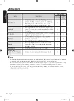 Предварительный просмотр 40 страницы Samsung WW80T534ATW/S2 User Manual