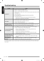 Предварительный просмотр 62 страницы Samsung WW80T534ATW/S2 User Manual