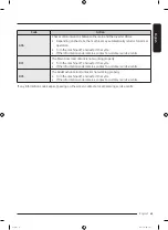 Предварительный просмотр 65 страницы Samsung WW80T534ATW/S2 User Manual