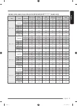 Предварительный просмотр 71 страницы Samsung WW80T534ATW/S2 User Manual