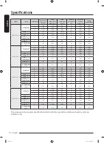 Предварительный просмотр 72 страницы Samsung WW80T534ATW/S2 User Manual