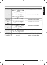 Предварительный просмотр 75 страницы Samsung WW80T534ATW/S2 User Manual