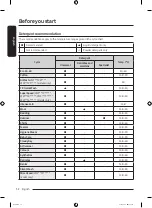 Preview for 32 page of Samsung WW80T654DLE/S7 User Manual