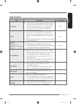 Preview for 39 page of Samsung WW80T654DLE/S7 User Manual