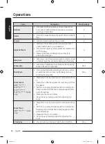 Preview for 40 page of Samsung WW80T654DLE/S7 User Manual