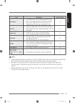 Preview for 41 page of Samsung WW80T654DLE/S7 User Manual