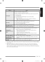 Preview for 63 page of Samsung WW80T654DLE/S7 User Manual