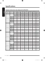 Preview for 74 page of Samsung WW80T654DLE/S7 User Manual