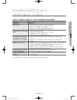 Preview for 35 page of Samsung WW85H5400E Series User Manual