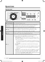 Preview for 32 page of Samsung WW85M7 Series User Manual