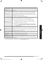 Preview for 33 page of Samsung WW85M7 Series User Manual