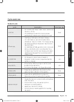 Preview for 35 page of Samsung WW85M7 Series User Manual