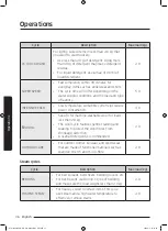 Preview for 36 page of Samsung WW85M7 Series User Manual