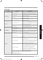 Preview for 43 page of Samsung WW85M7 Series User Manual