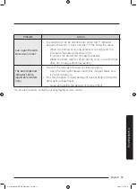 Preview for 57 page of Samsung WW85M7 Series User Manual